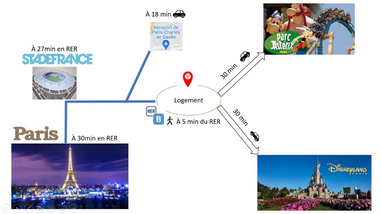 A 5Mn De La Gare Entre Paris, Disneyland & Asterix 빌파리지 외부 사진